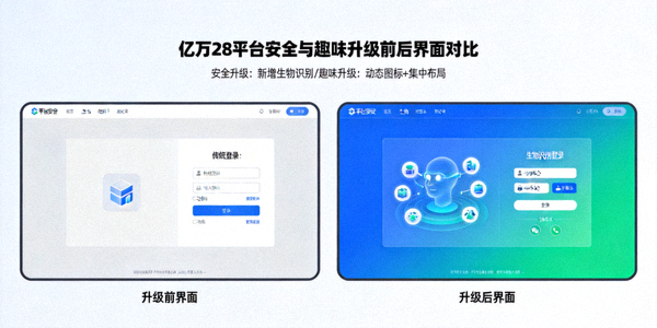 亿万28平台安全与趣味升级报道配图 - 升级前后的界面对比